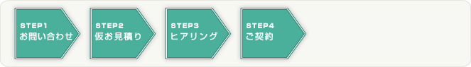 STEP1 お問い合わせ
STEP2 仮お見積り
STEP3 ヒアリング
STEP4 ご契約